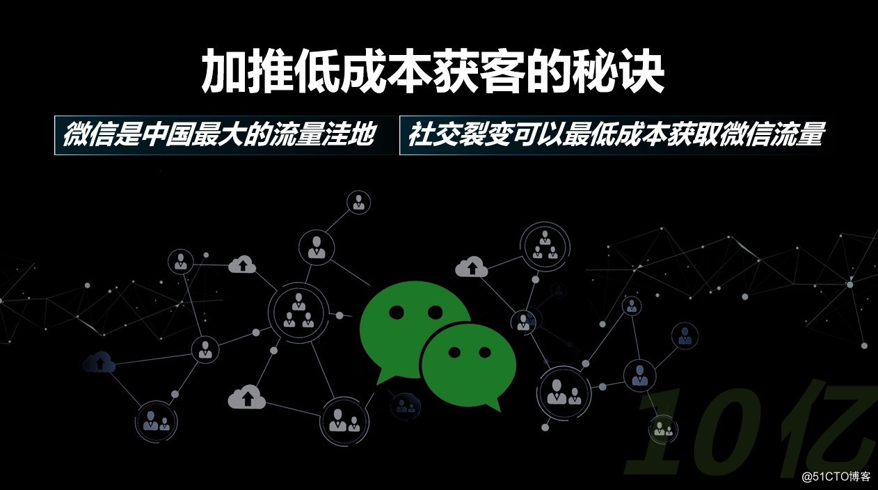 小程序怎么加用户微信——智能营销的绝佳策略与深度洞察