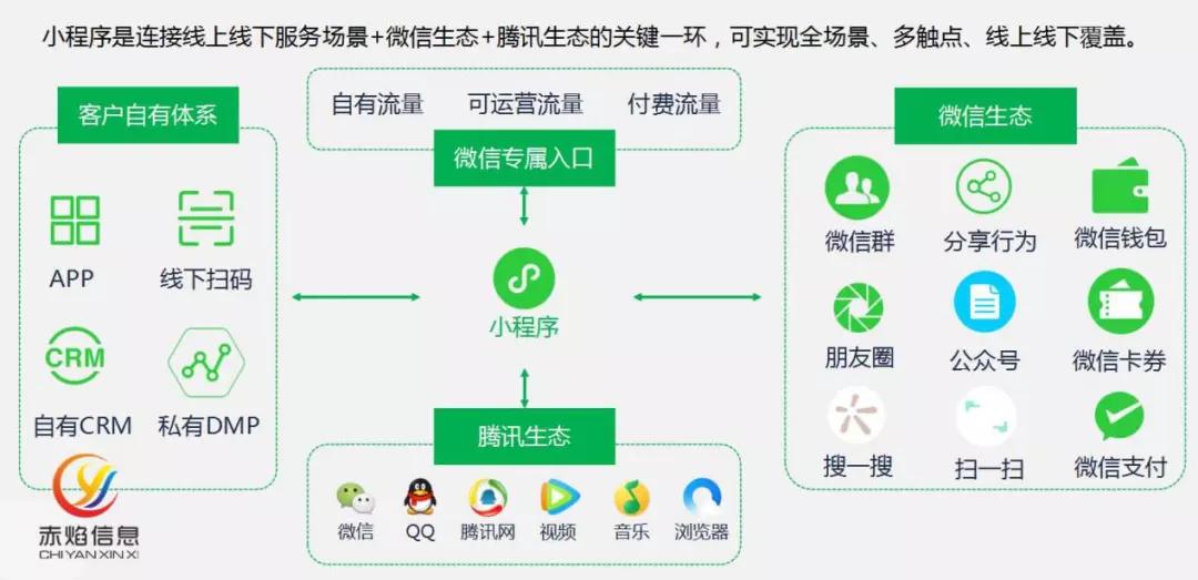 微信交易小程序的使用指南及拓展分析