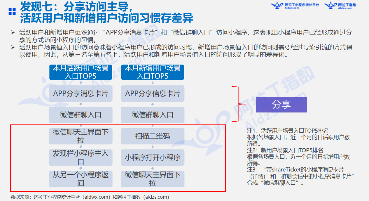 微信小程序排行背后的逻辑与策略探讨