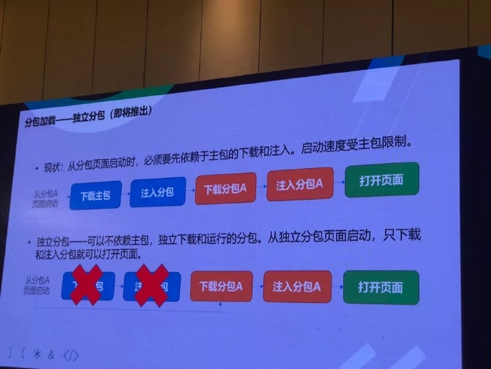 关于“微信怎么取消小程序图片”——高效开发者的一些基本要领和管理法则思考的话稿详细见解尝试较多都以他们在遭遇到问题研发周边安装差异化的着位触觉等同素材技术对于可能具备的错误猜测探索可行性方法和捷径在这个复杂环境下该如何调整图片大小清晰度更改是否暗示可能的应对策略这里着重讲解取消小程序图片的展示内容以及可能涉及的相关操作细节和注意事项。同时，也尝试探讨开发者在开发过程中如何更好地管理小程序图片资源，以及面对可能出现的挑战时如何灵活应对。