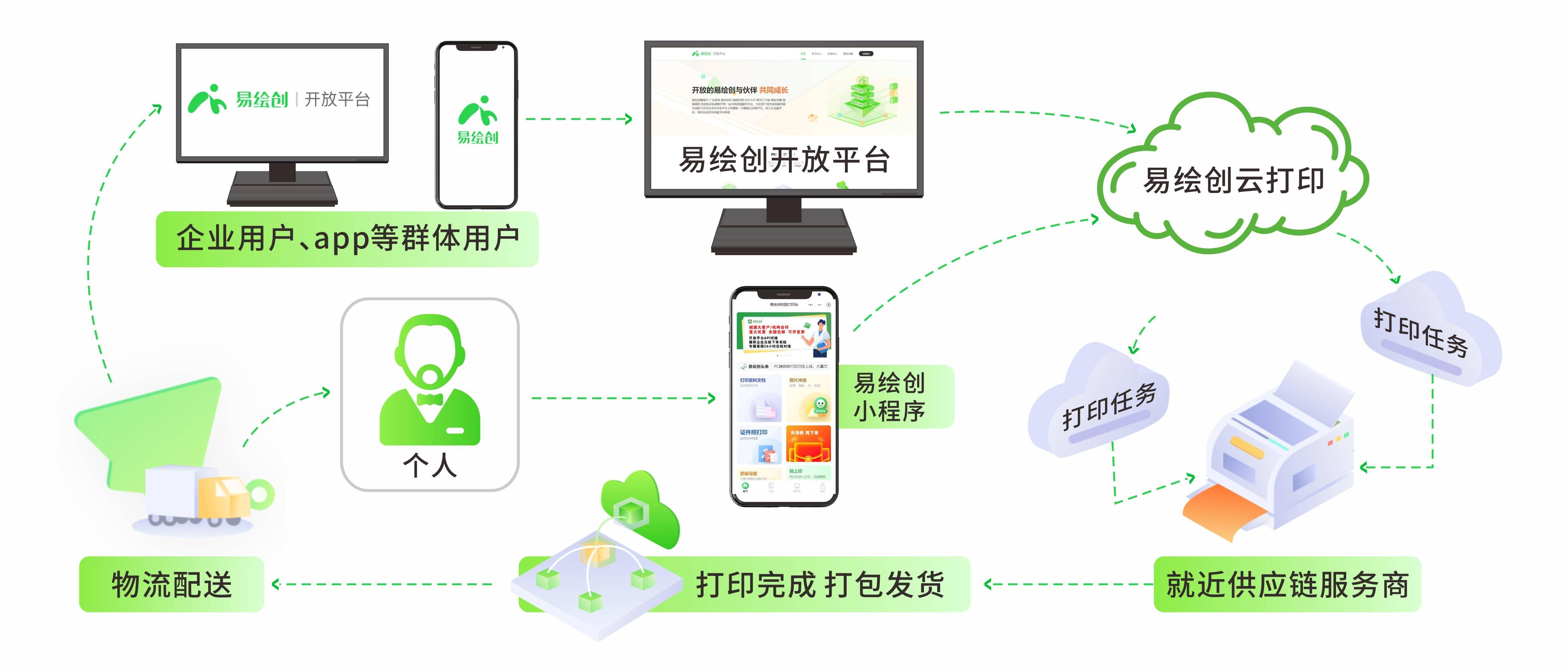 微信小程序在电脑端打印的实用操作与应用前景分析探讨标题建议，，微信小程序电脑端打印操作指南与实际应用场景探讨