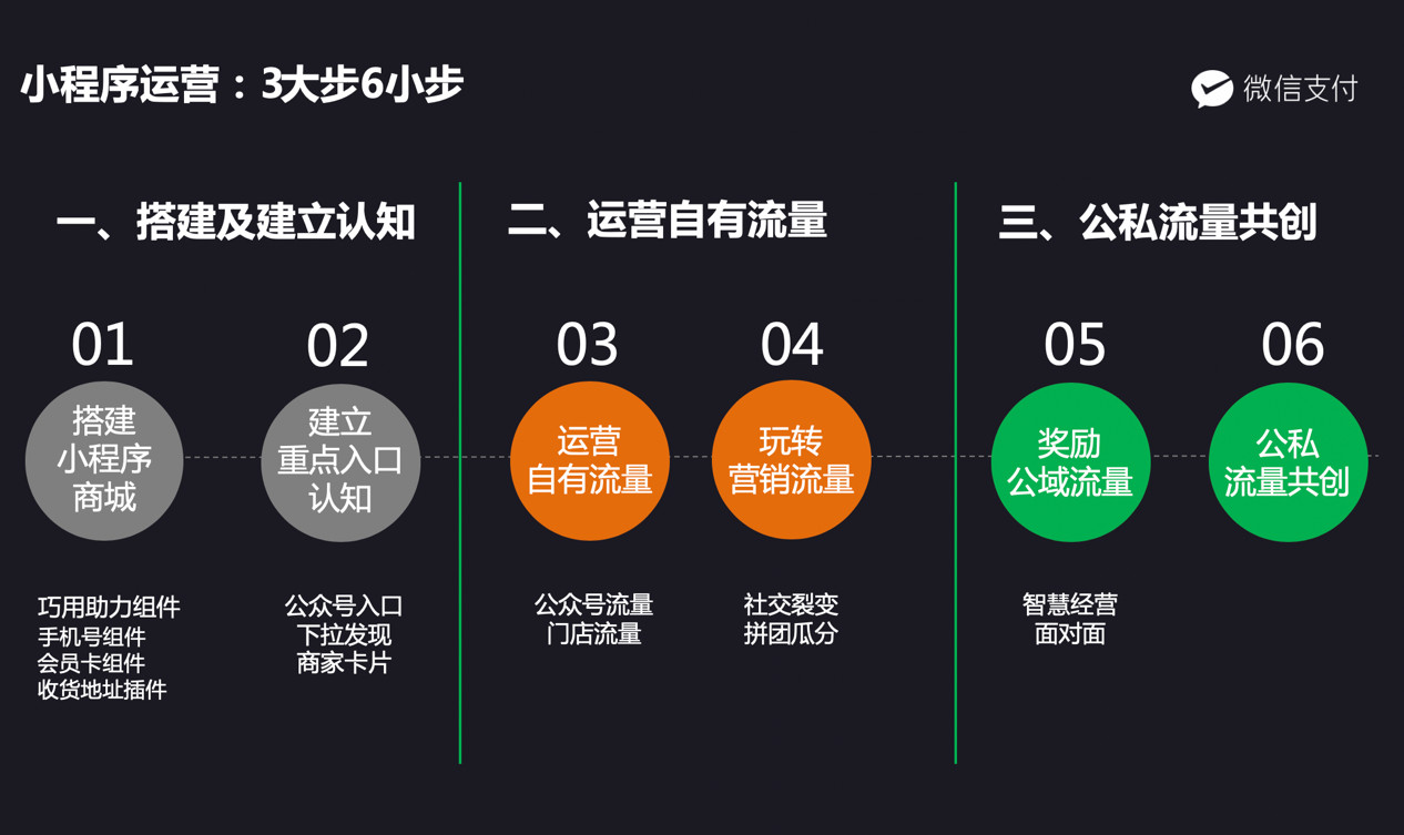 微信小程序怎么划上去，用户体验、设计与功能优化的多维度解析