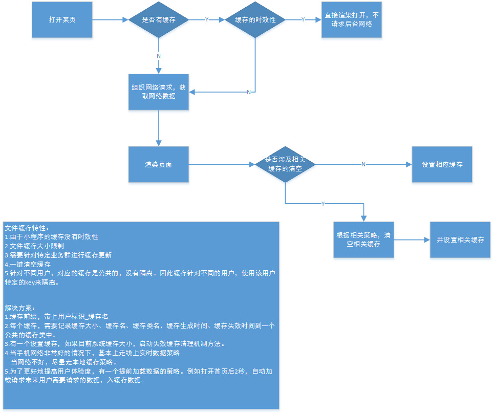 关于微信小程序限时活动的破除策略，挑战与解决方案