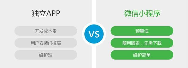 微信小程序怎么入局——策略、机遇与挑战