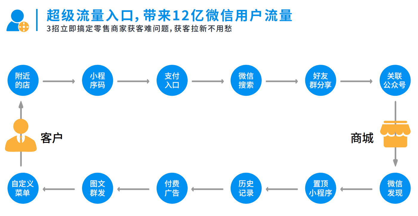 微信小程序怎么卖酒水，策略、实践与优化