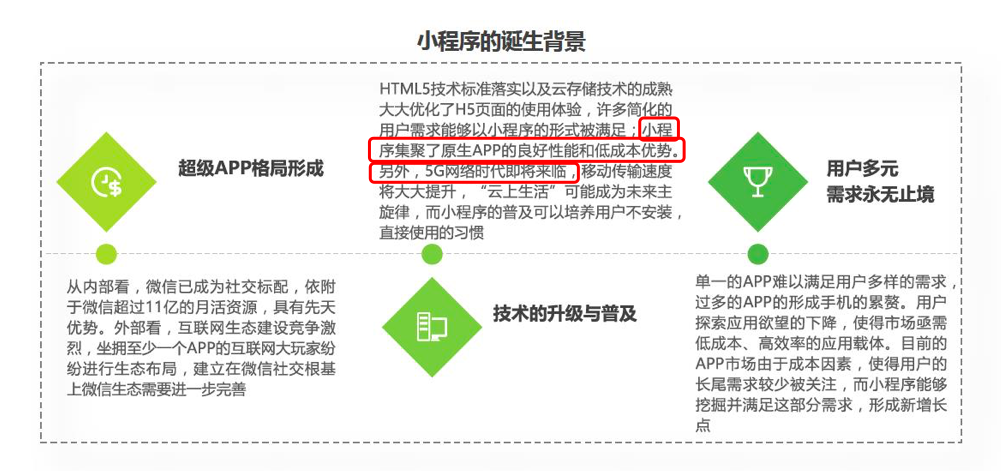 微信的小程序变了——一种新的生态、新的挑战与机遇