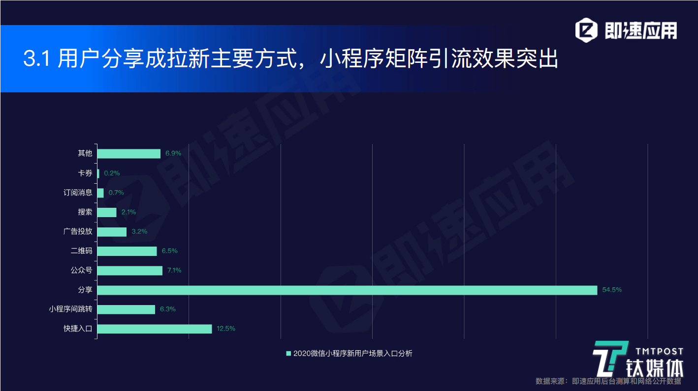 微信小程序获取数据的方法及其在实际应用中的拓展