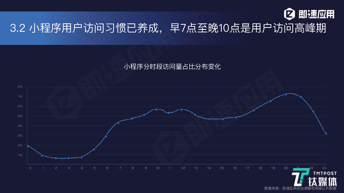 微信小程序获取数据的方法及其在实际应用中的拓展