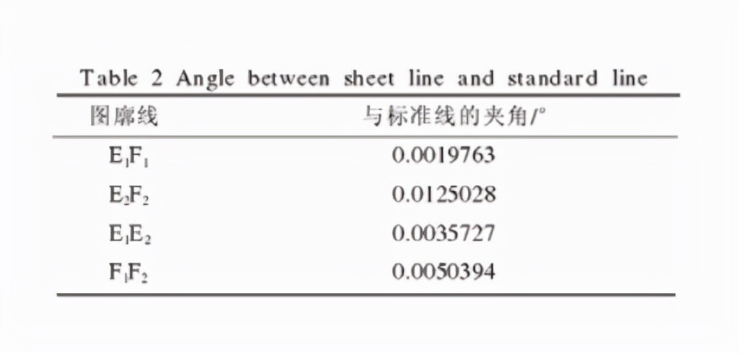 关于“微信小程序如何导入地图”这一主题，其实涉及了小程序开发的一个重要环节。在构建微信小程序的过程中，嵌入地图功能不仅能帮助提高用户体验，也为服务本地化提供有力的技术支持。这里将会结合实践经验，详细阐述微信小程序导入地图的步骤、相关技术和注意事项。同时，也会探讨地图在小程序中的多元应用及未来发展趋势。