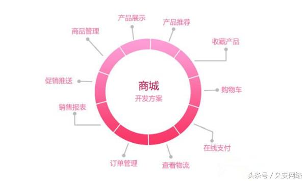 微信怎么打造出色的小程序店铺？全面指南与实战策略