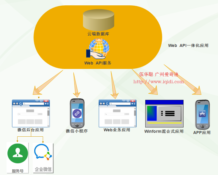 微信小程序发送彩信功能的实现与拓展应用