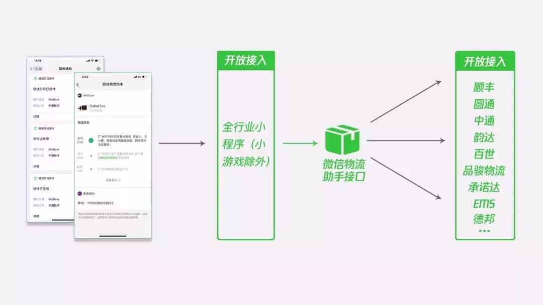 微信小程序接口配置详解，从入门到精通