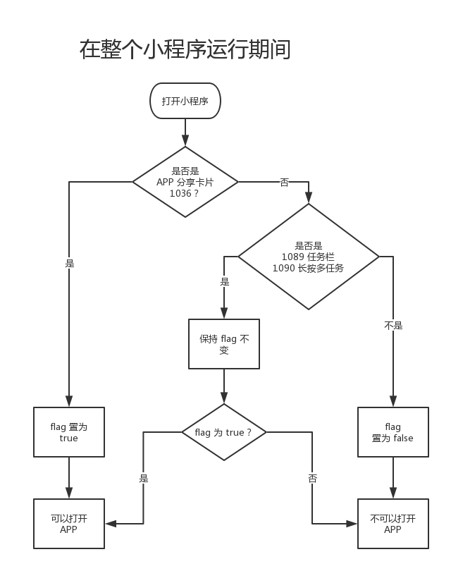 微信小程序中跳转拨号功能的设计与实现