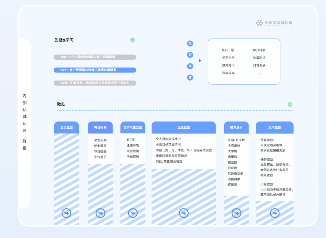 微信小程序如何轻松换群——策略与技巧解析