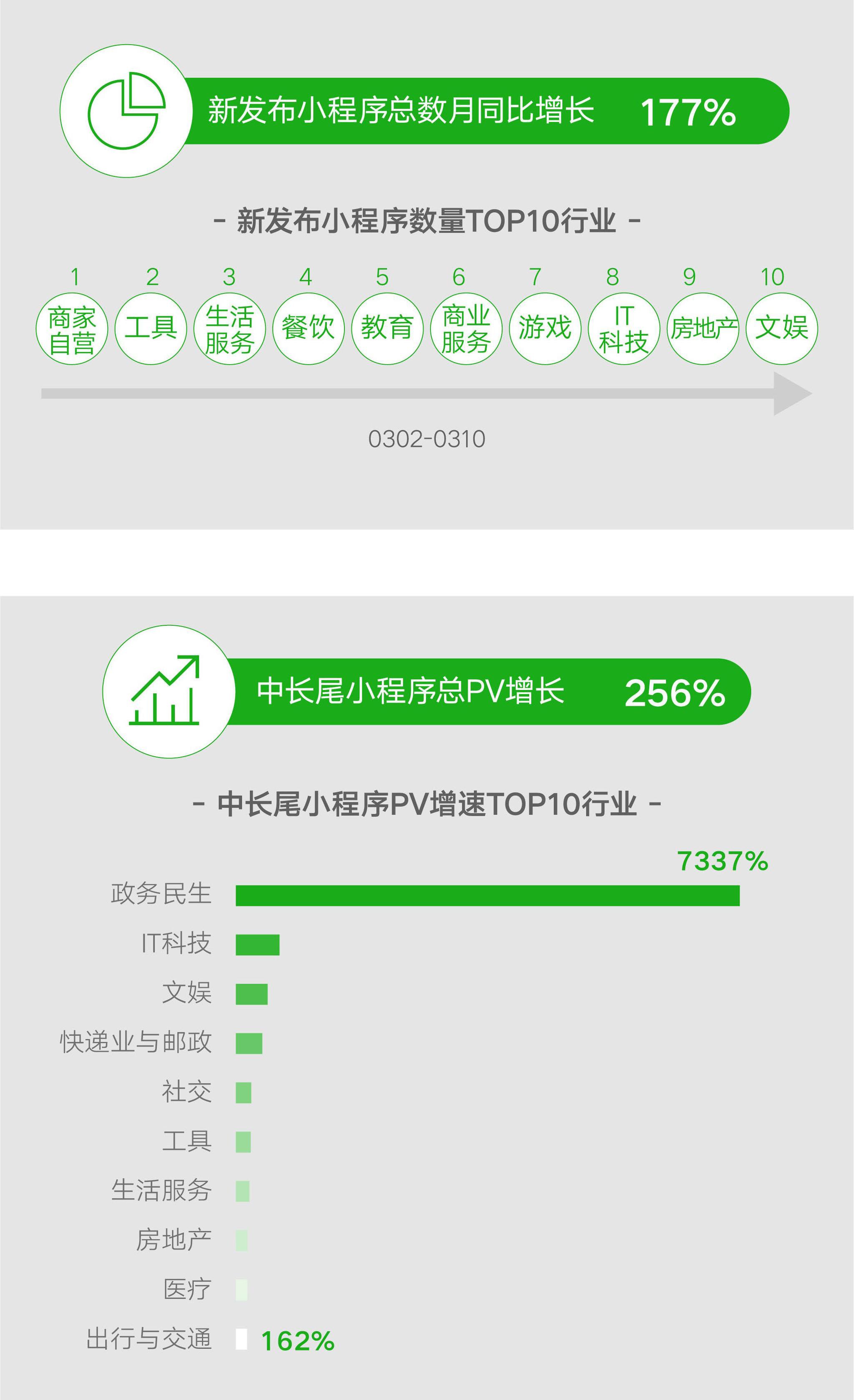 LV微信小程序关注指南，从入门到精通