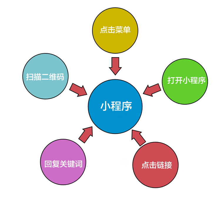 企业微信小程序识别功能的深度解析与拓展应用