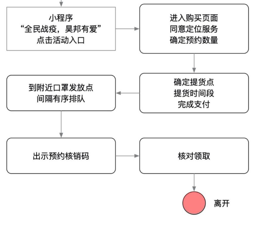 微信小程序公告功能的设计与实现