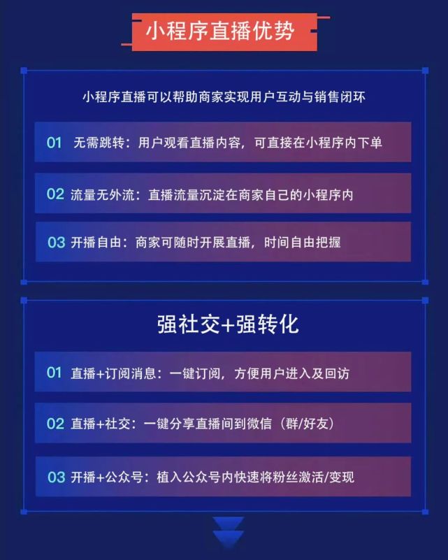 微信小程序直播小窗功能的实用指南