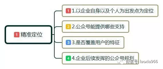 零基础入门指南，微信小程序个人操作全解析