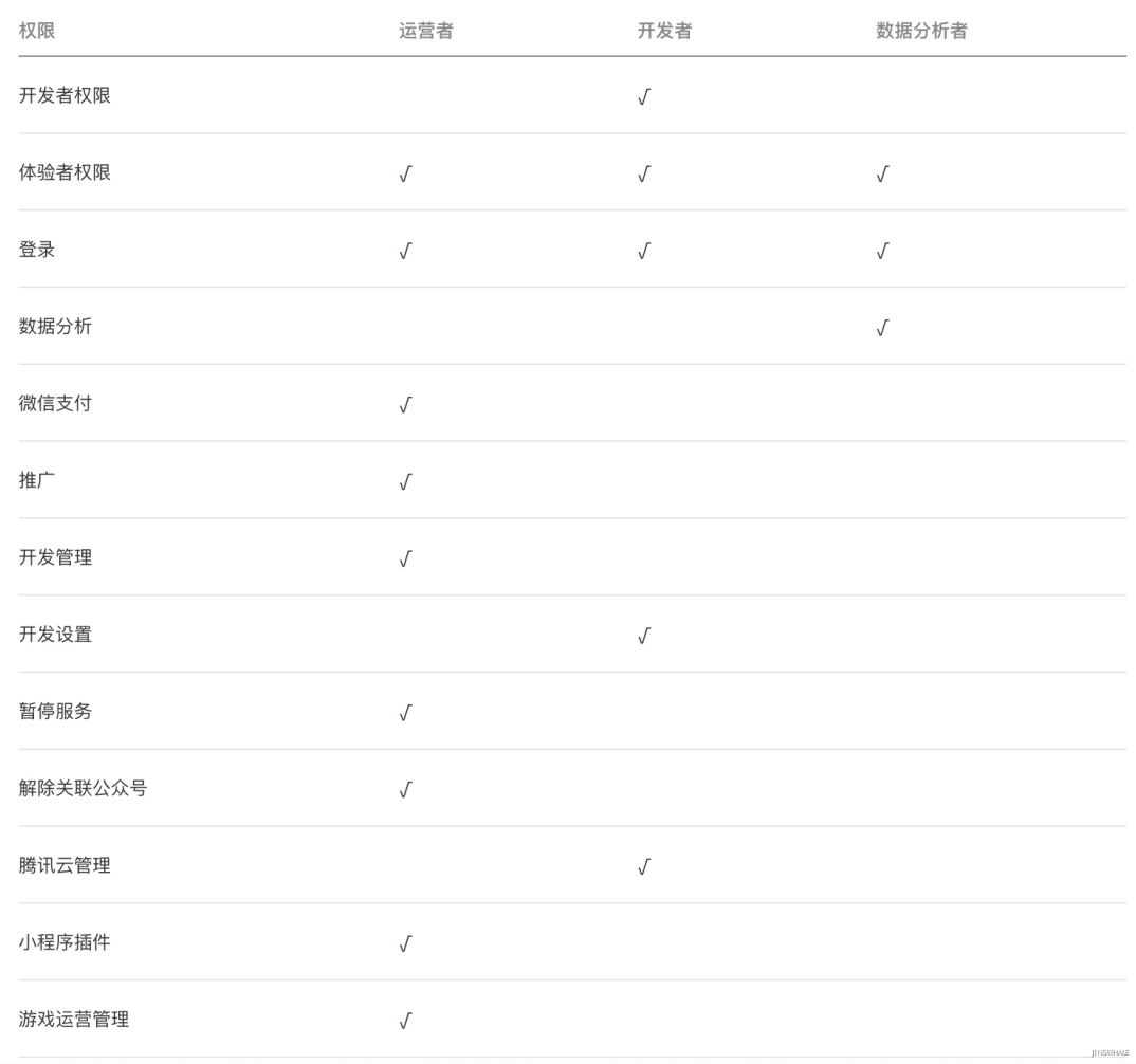 微信接触小程序设置指南，从入门到精通