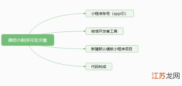 微信写稿小程序的应用指南与拓展创作思路