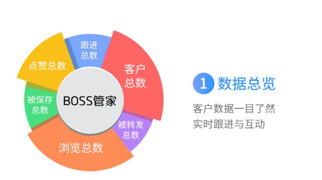 微信小程序与AI的缺席，探索原因及其未来发展潜力