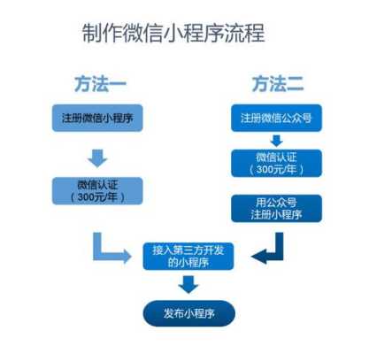 捕捉微信小程序的使用指南，从入门到精通