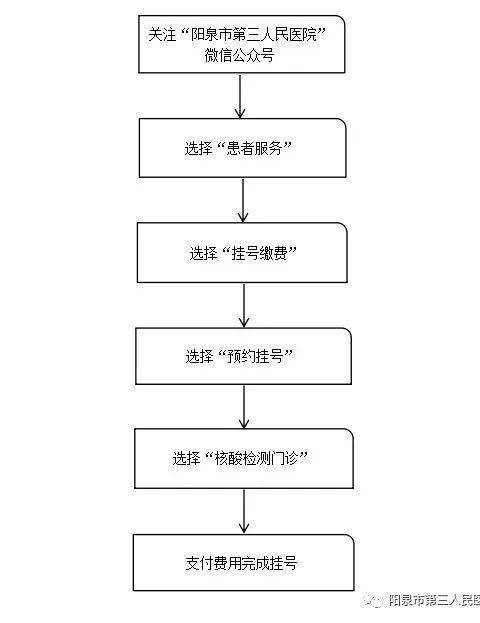 微信小程序挂号系统的全面配置流程及其实践详解