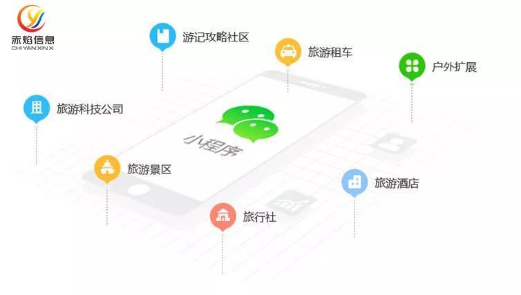 微信小程序游客怎么登录 微信的小程序怎么登陆