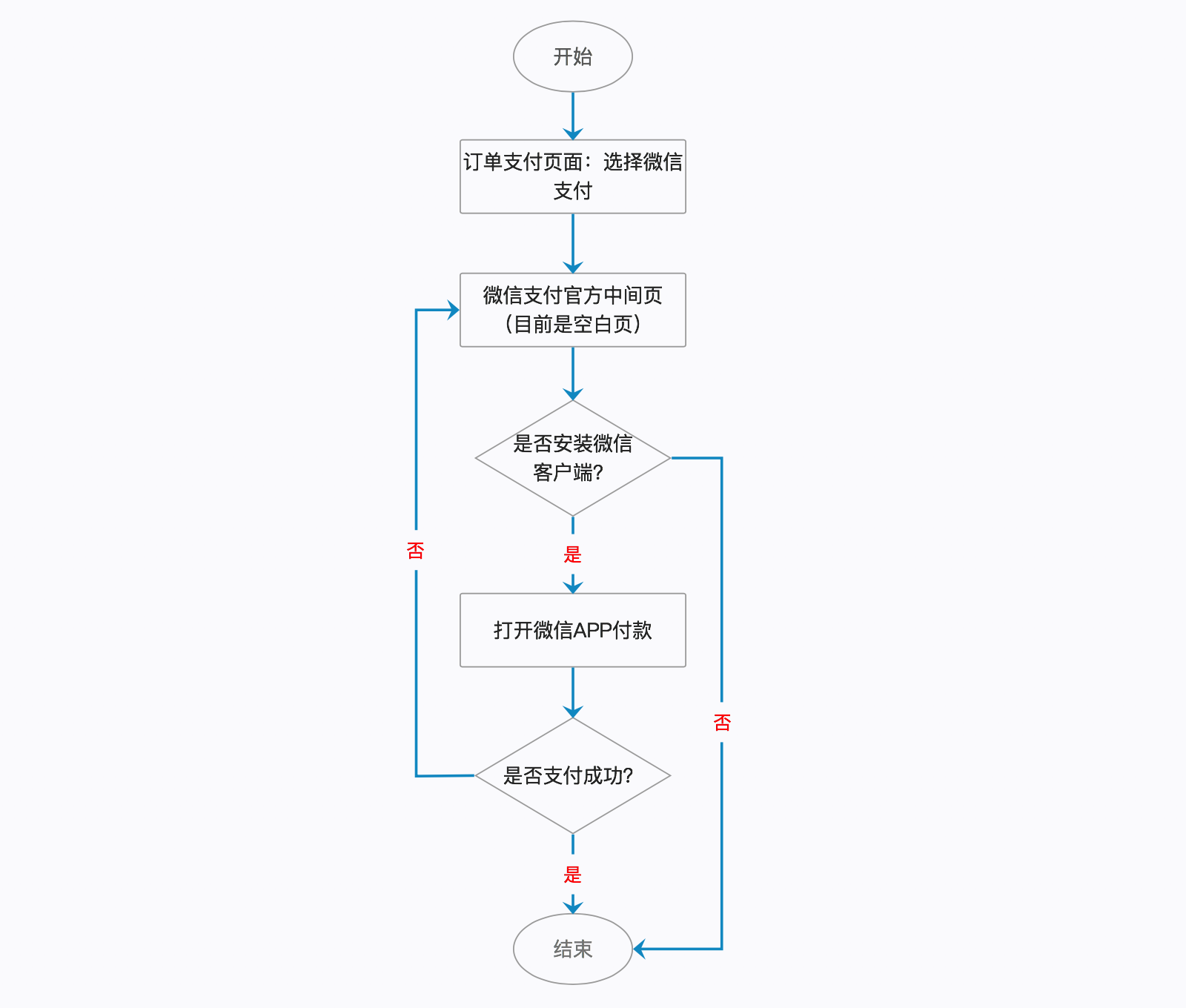 微信小程序支付测试全流程详解