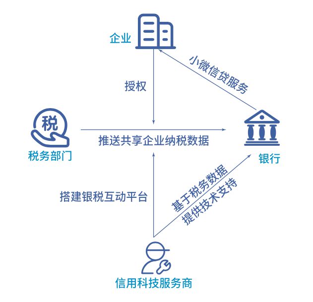 微信小程序卖货如何合规上税，理解税务政策与操作实践