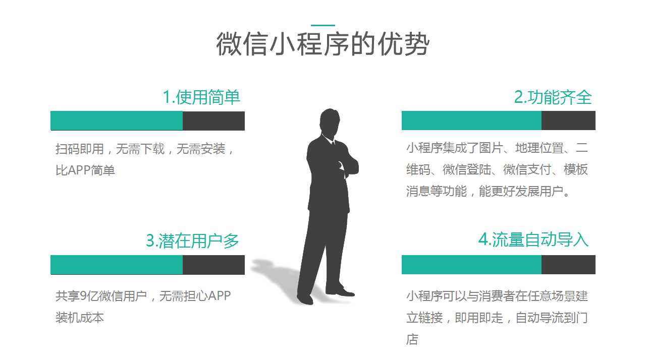 商丘微信小程序怎么收费 微信商城小程序收费标准