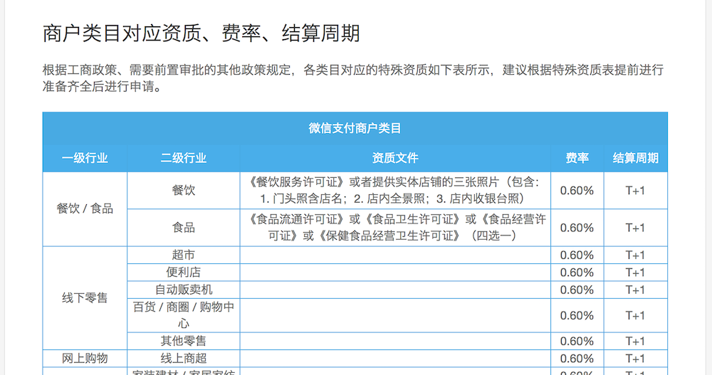 一步步开通付费微信小程序，完全指南