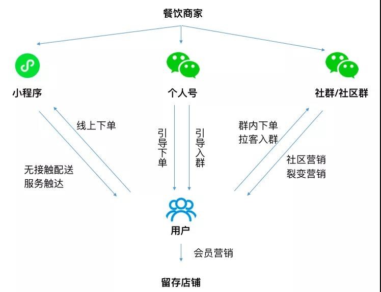 微信小程序，撬动商业利益的四大支点与策略思考