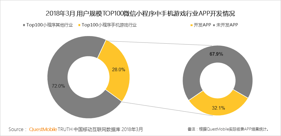 微信小程序的助力——迁移工作的案例分析与用户经验指南