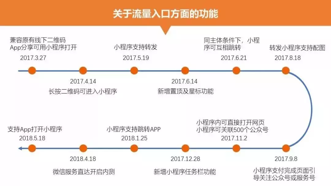 微信小程序的诞生与推广使用教程——一步步学会挂出自己的小程序