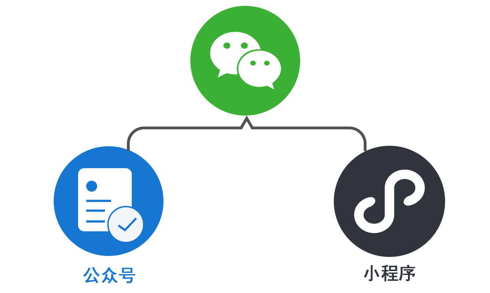 微信群推广小程序全攻略，高效引流，提升小程序知名度与使用率