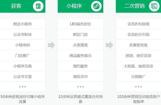 微信小程序的图形和图表使用与应用方法和连接用户数创下创新质量风景热线的秘密武器，微信小程序图表生成指南