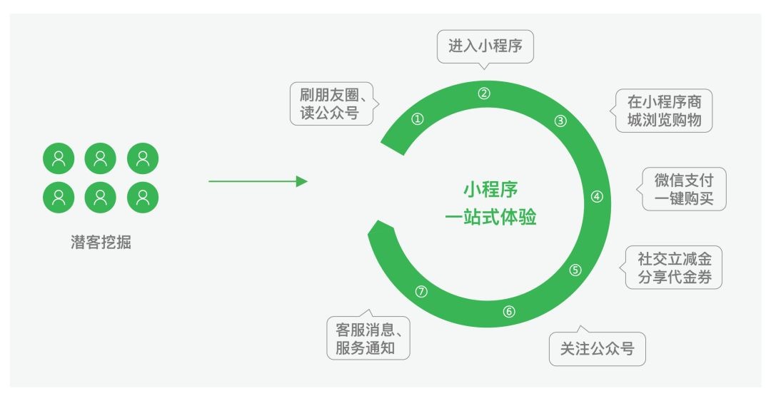 用户如何自销微信小程序，策略、步骤与最佳实践