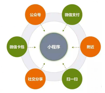 深入理解微信小程序，定义、特点与应用场景解析