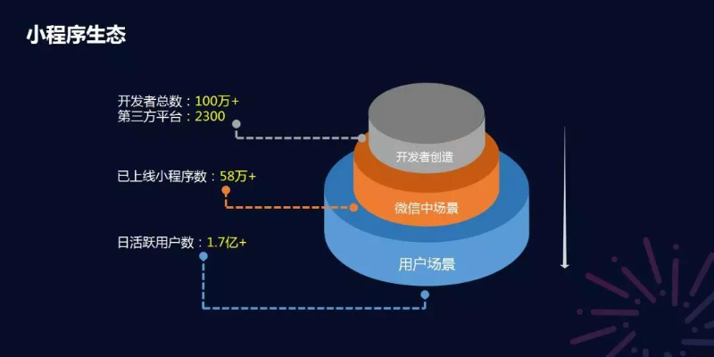 深入理解微信小程序，定义、特点与应用场景解析