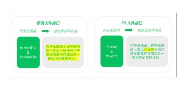 微信小程序中如何高效调取接口及其相关技术与策略