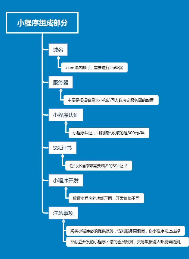 微信小程序开发流程指南——获取关键的Key申请攻略