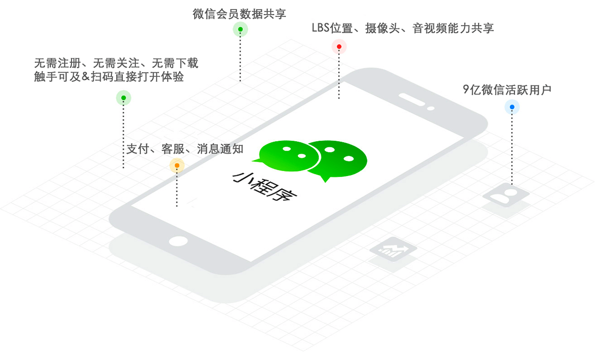 腾讯小程序微信登录全解析，步骤、优势与注意事项