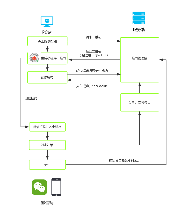 微信付款在小程序中的便捷应用及其操作流程