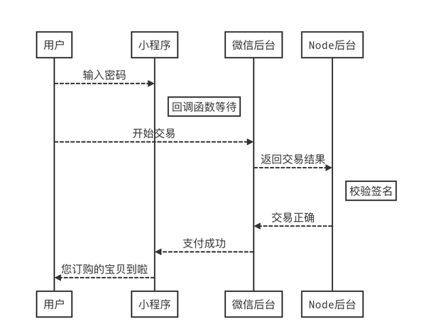 微信付款在小程序中的便捷应用及其操作流程