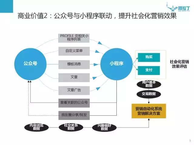 微信小程序赚钱代言，策略、实践与前景展望