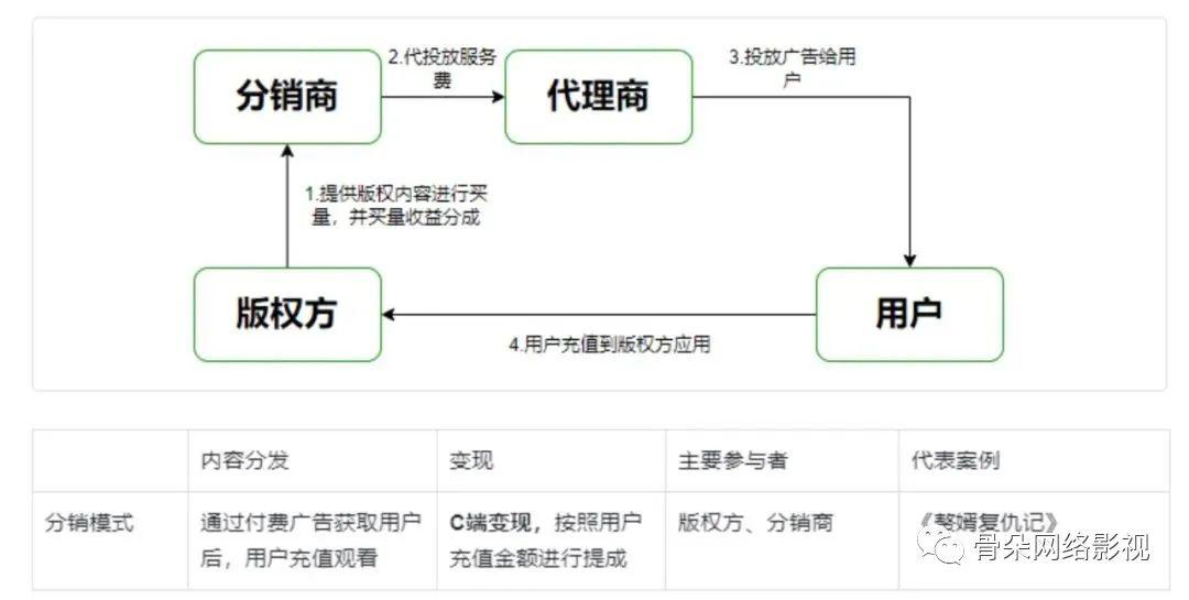 微信投票系统中的现金红利，如何利用小程序分配与共赢实践策略探究