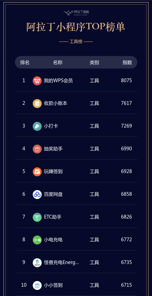 微信wps小程序怎么修改 微信wps小程序怎么修改图片