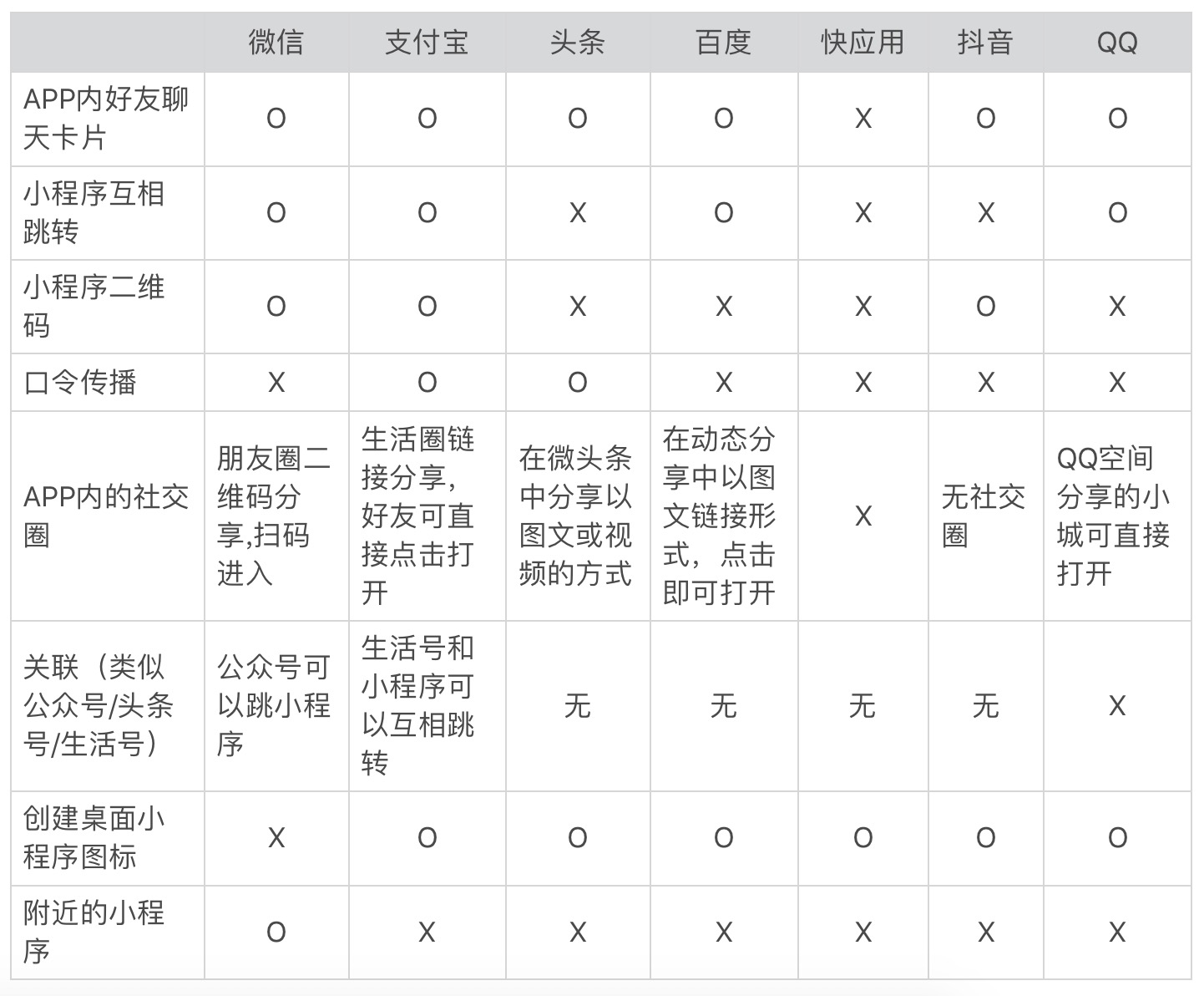 微信小程序调研查询方法与技巧详解